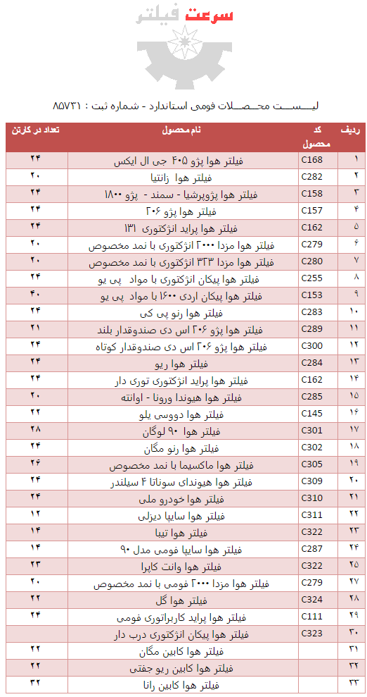 سرعت فیلتر